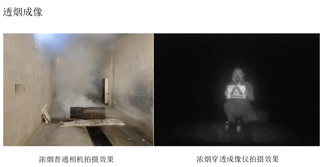超视距穿透成像模组，安防领域的“透视眼”来了！