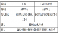 至高21700元综合补贴！ 与D-MAX相伴  劲享春日旅途之悦