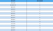 湖南哪里环境空气质量最好？来看最新公布 经济要闻 华声经济