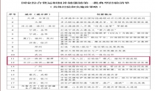 湖南这2项创新做法，入选国家典型经验 经济要闻 华声经济