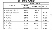 2024年湖南重点用能企业能耗下降10.17% 经济要闻 华声经济
