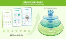 让技术扎根，细数熵基科技全球五大研发中心