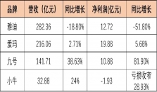 九号越来越像小米