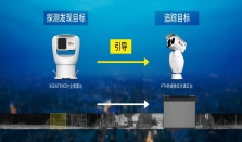 艾睿光电低空无人机光电监控系统
