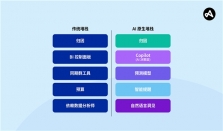 Adjust 洞见：AI 赋能增长体系，让营销从 “应对” 走向 “预见”