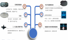 龙智联：以硬核实力筑牢汽车电子领域创新基石