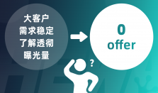 资源池枯竭的单岗批量的保密招聘需求，禾蛙如何助力焕发新生？