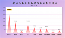 小婴儿益生菌牌子好宝宝揭秘背后选菌真相